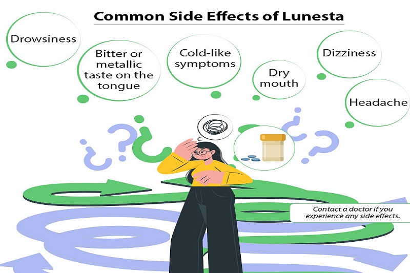 Side effects of Lunesta